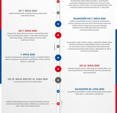 Školský rok 2019/2020